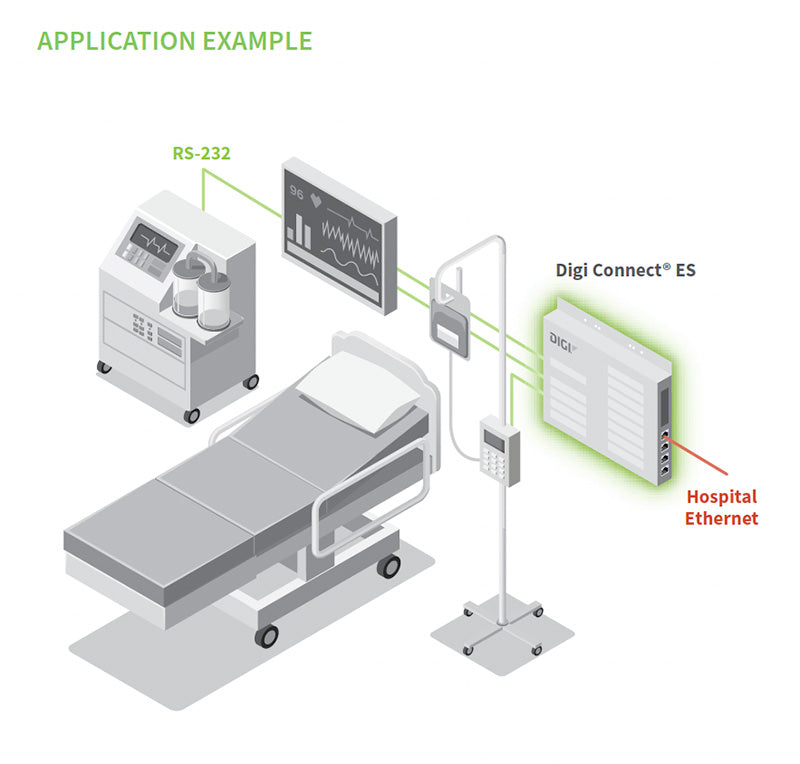 Digi Serial Server With Galvanic Isolation